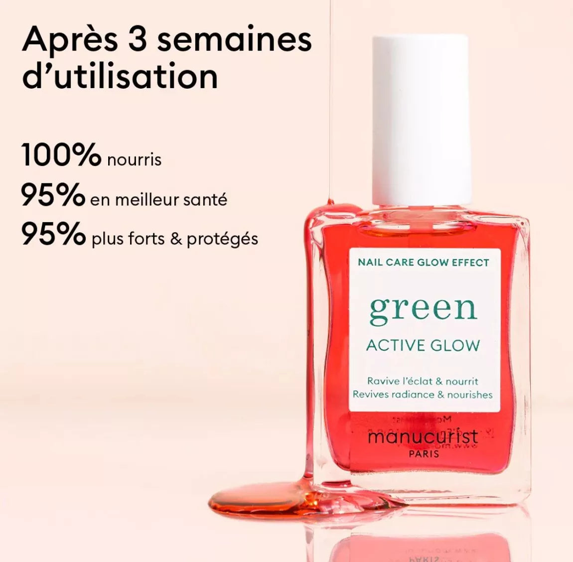 Flacon du soin Green Active Glow de Manucurist avec texte affichant les résultats après 3 semaines d’utilisation : ongles nourris, plus forts et en meilleure santé.